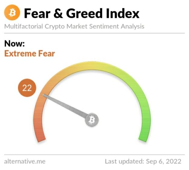 Crypto Fear and Greed Index on Tuesday, September 6, 2022