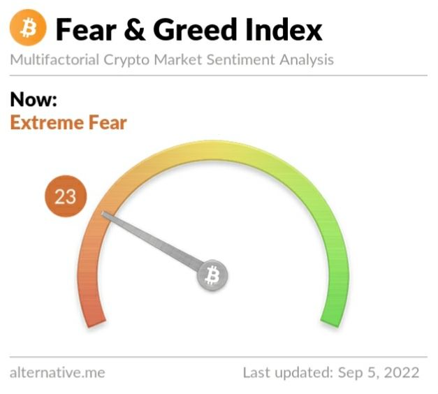 Crypto Fear and Greed Index on Monday, September 5, 2022