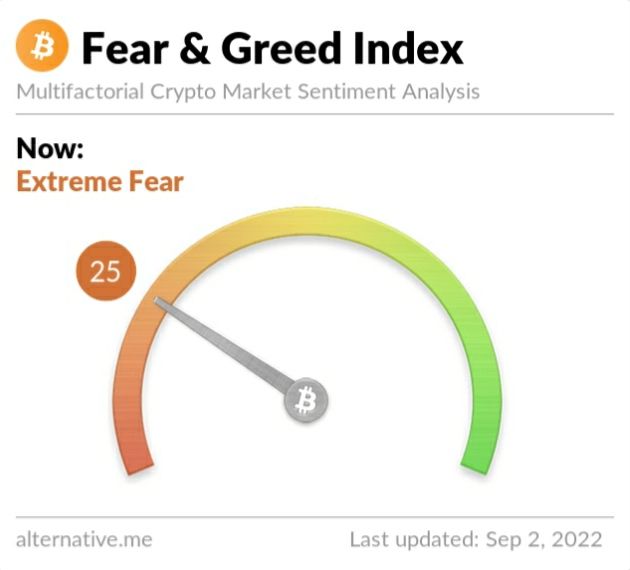Crypto Fear and Greed Index on Friday, September 2, 2022