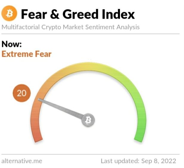 Crypto Fear and Greed Index on Thursday, September 8, 2022