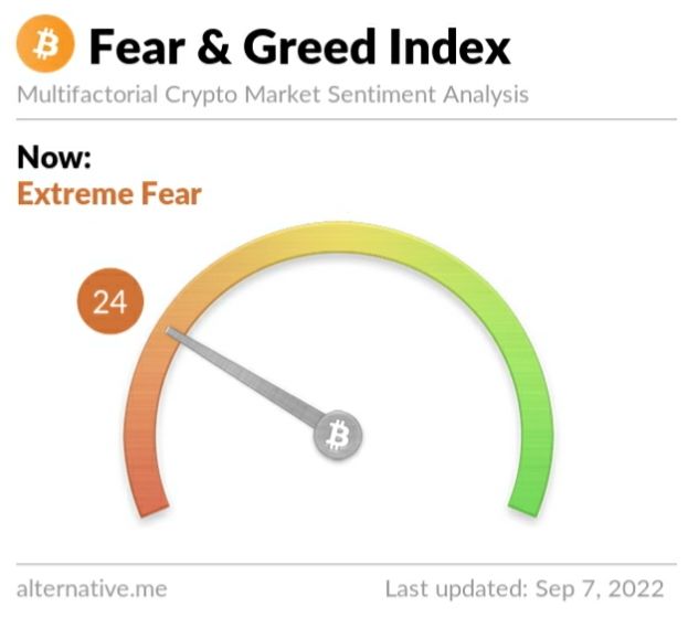 Crypto Fear and Greed Index on Wednesday, September 7, 2022