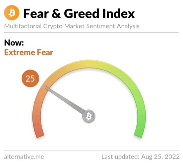 Crypto Fear and Greed Index on Thursday, August 25, 2022