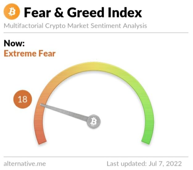 Crypto Fear and Greed Index on Thursday, July 7, 2022