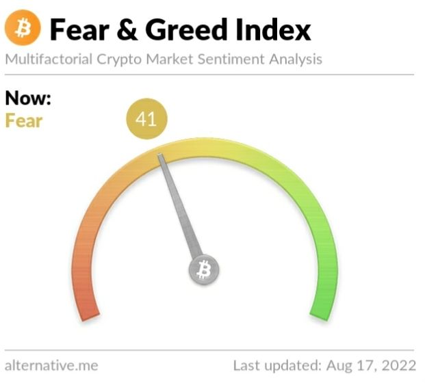 Crypto Fear and Greed Index on Wednesday, August 17, 2022