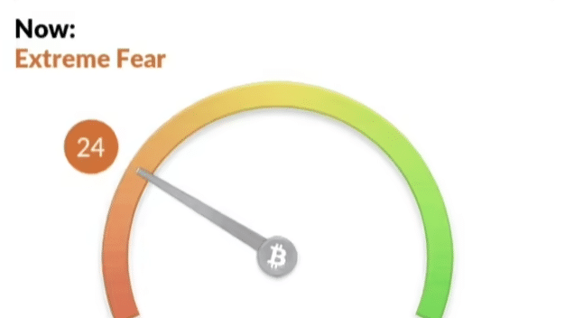 Crypto Fear and Greed Index on January 5, 2022
