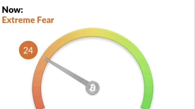 Crypto Fear and Greed Index on January 19, 2022