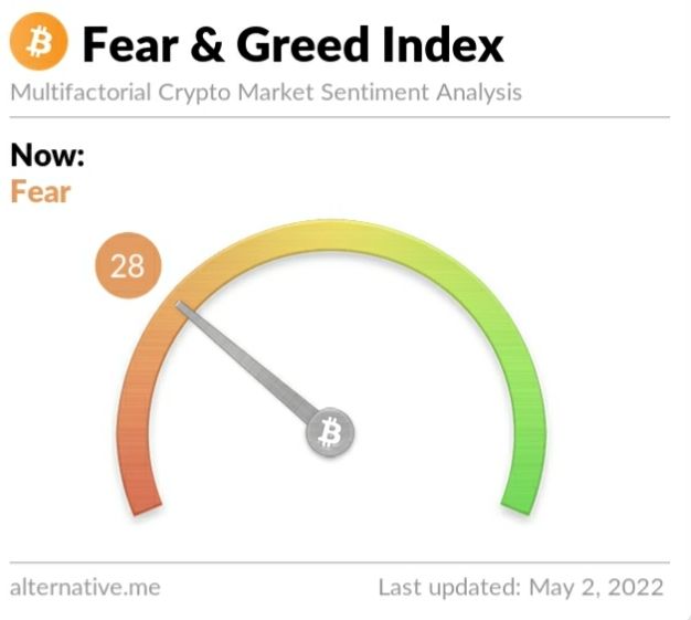 Crypto Fear and Greed Index on Monday, May 2, 2022