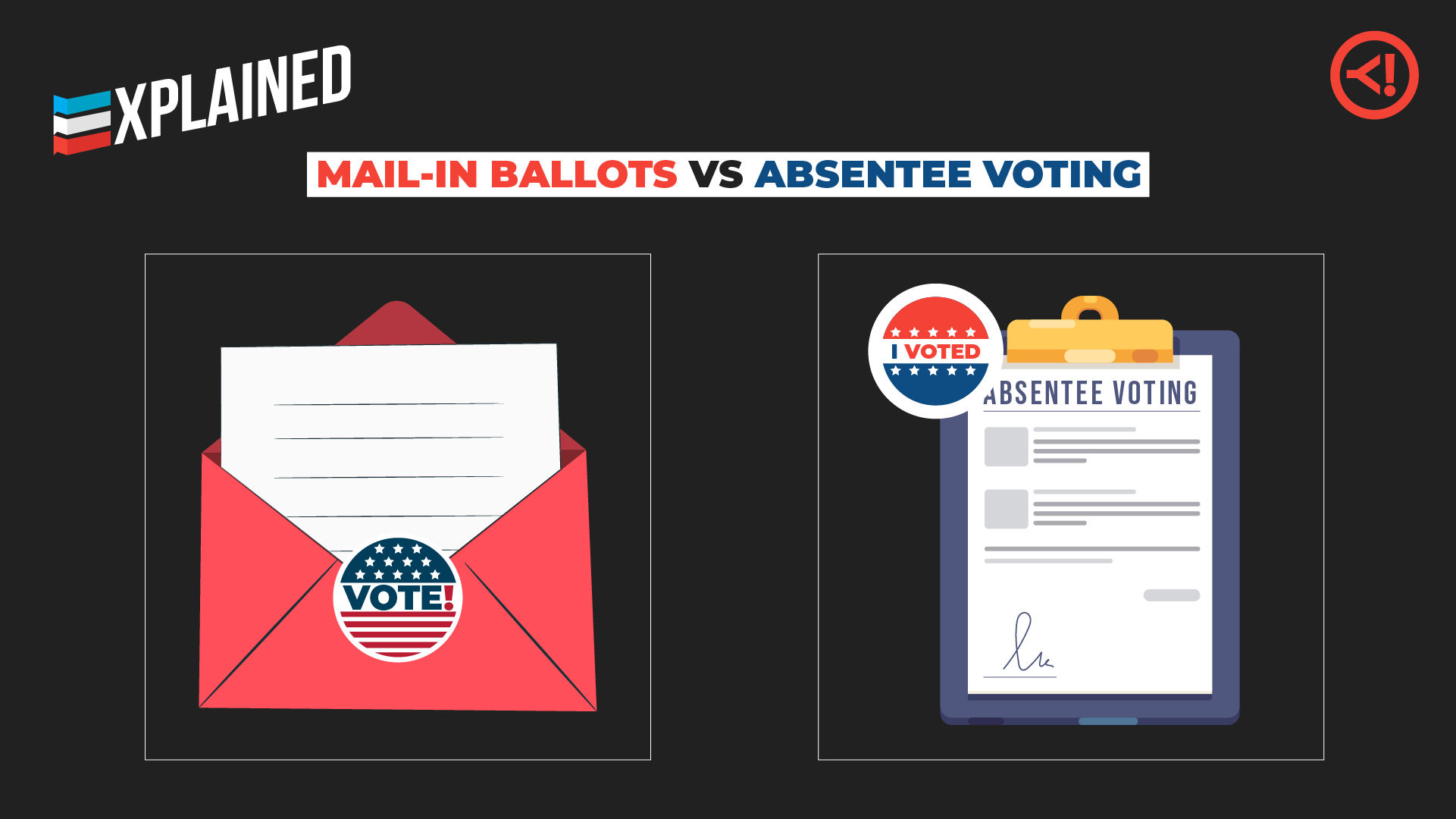 US election: What is the difference between absentee and mail-in voting?
