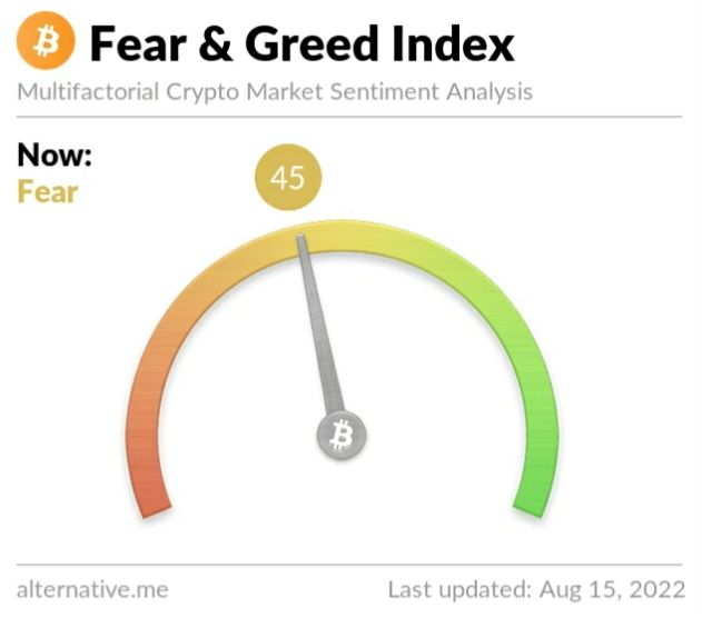 Crypto Fear and Greed Index on Monday, August 15, 2022
