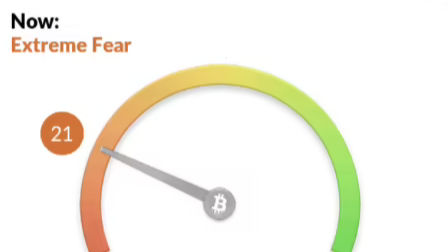 Crypto Fear and Greed Index on January 14, 2022
