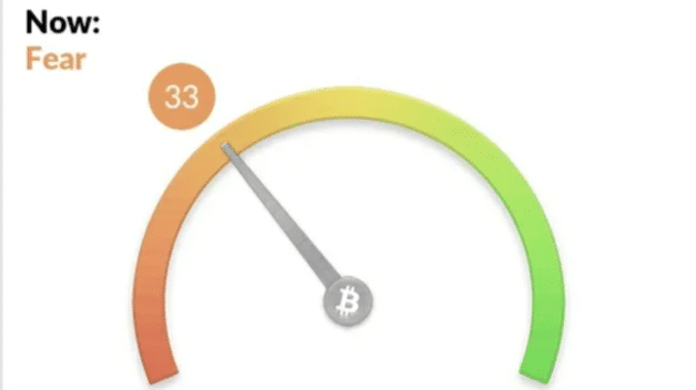Bitcoin Fear and Greed Index on November 23, 2021