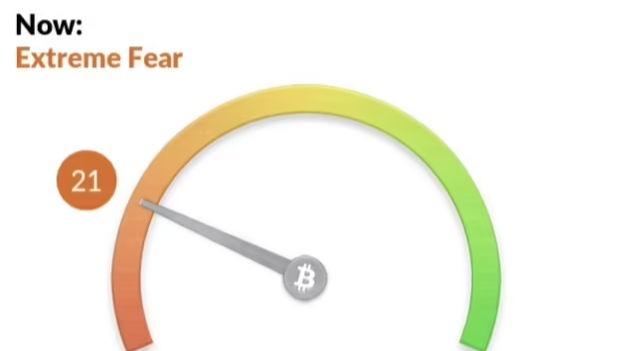 Crypto Fear and Greed Index on January 13, 2022