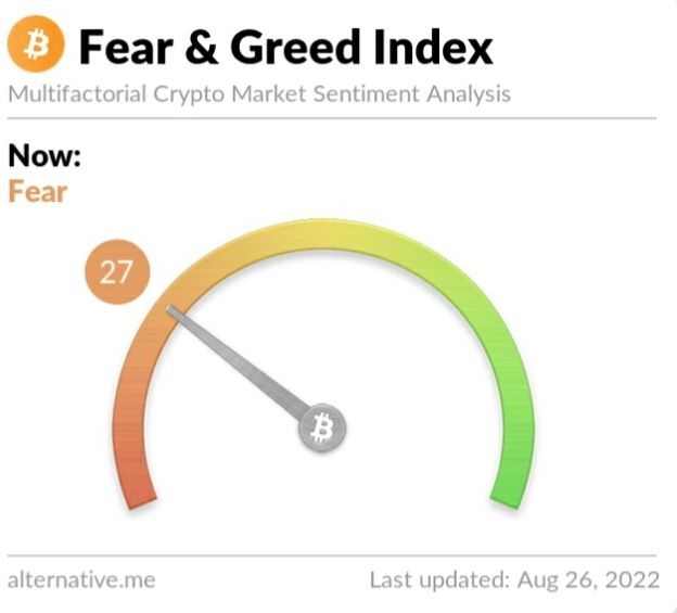 Crypto Fear and Greed Index on Friday, August 26, 2022