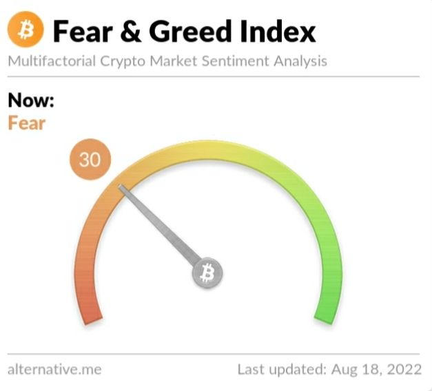 Crypto Fear and Greed Index on Thursday, August 18, 2022