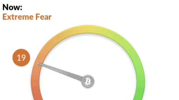 Crypto Fear and Greed Index on January 21, 2022