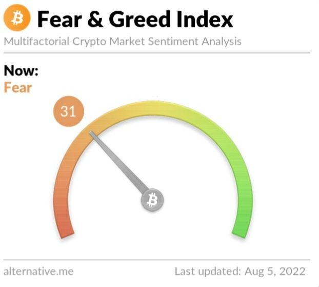 Crypto Fear and Greed Index on Friday, August 5, 2022