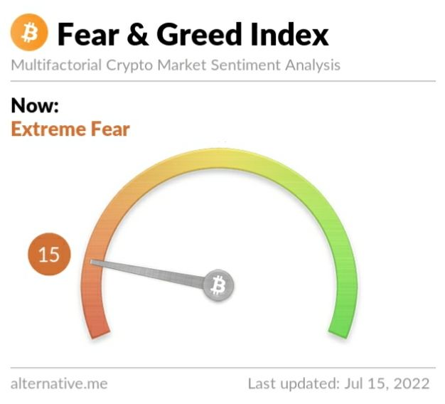 Crypto Fear and Greed Index on Friday, July 15, 2022