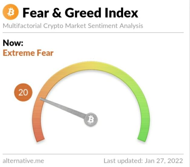 Crypto Fear and Greed Index on January 27, 2022