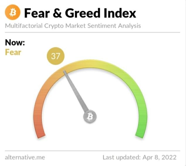 Crypto Fear and Greed Index on Friday, April 8, 2022