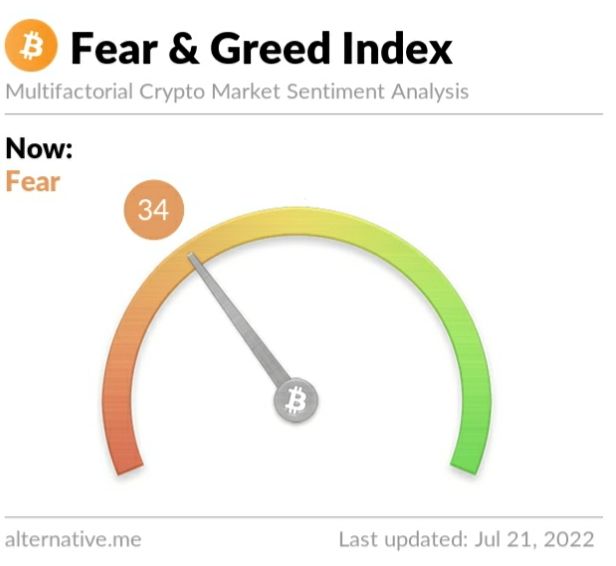 Crypto Fear and Greed Index on Thursday, July 21, 2022