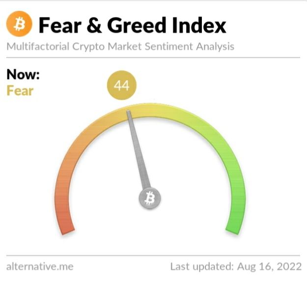 Crypto Fear and Greed Index on Tuesday, August 16, 2022
