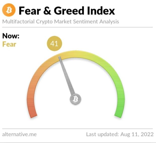 Crypto Fear and Greed Index on Thursday, August 11, 2022