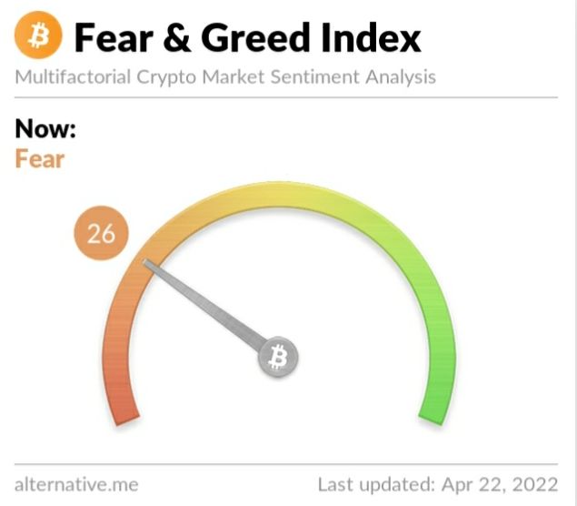 Crypto Fear and Greed Index on Friday, April 22, 2022