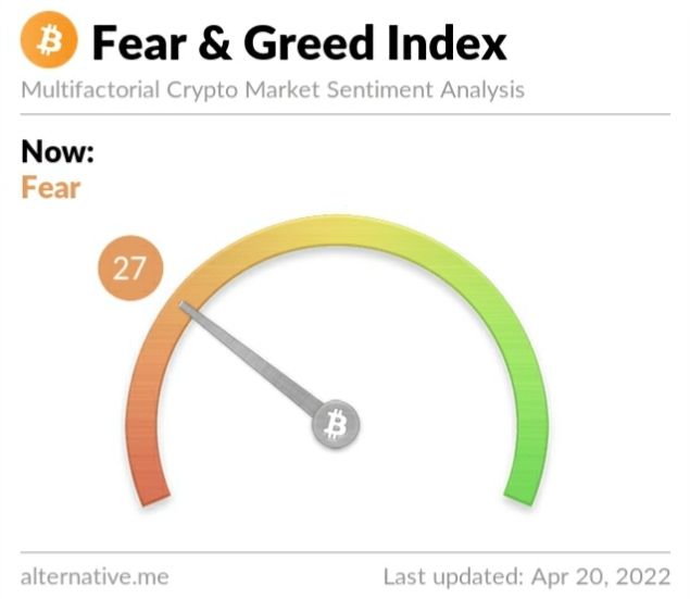 Crypto Fear and Greed Index on Wednesday, April 20, 2022
