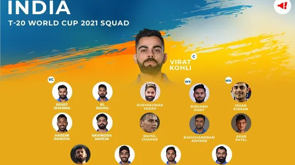 A quick look at India’s squad for the T20 World Cup