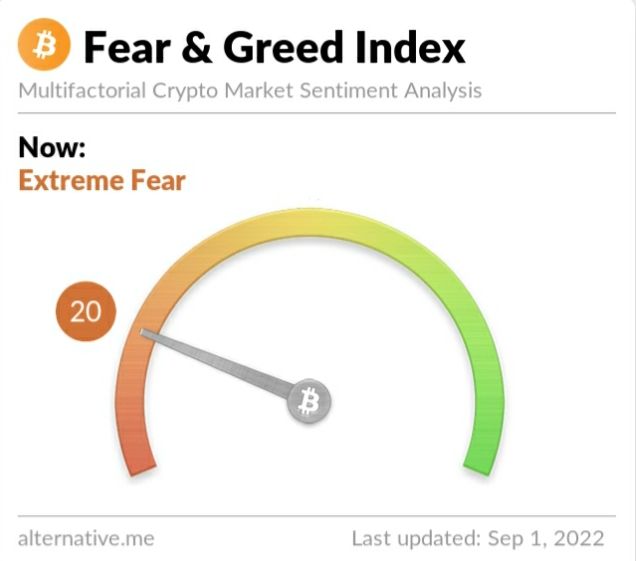 Crypto Fear and Greed Index on Thursday, September 1, 2022