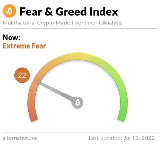 Crypto Fear and Greed Index on Monday, July 11, 2022