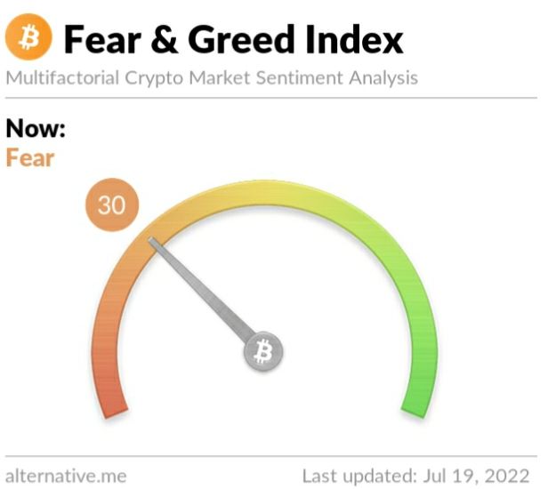 Crypto Fear and Greed Index on Tuesday, July 19, 2022