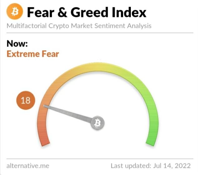 Crypto Fear and Greed Index on Thursday, July 14, 2022