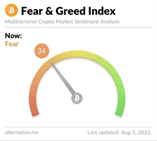 Crypto Fear and Greed Index on Wednesday, August 3, 2022