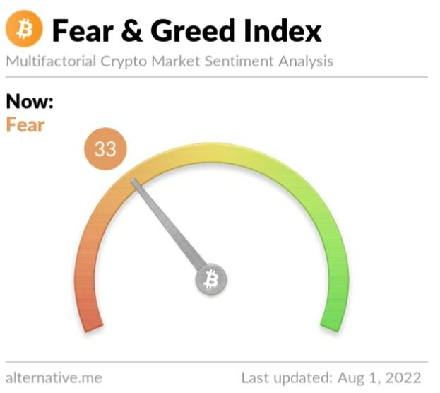 Crypto Fear and Greed Index on Monday, August 1, 2022