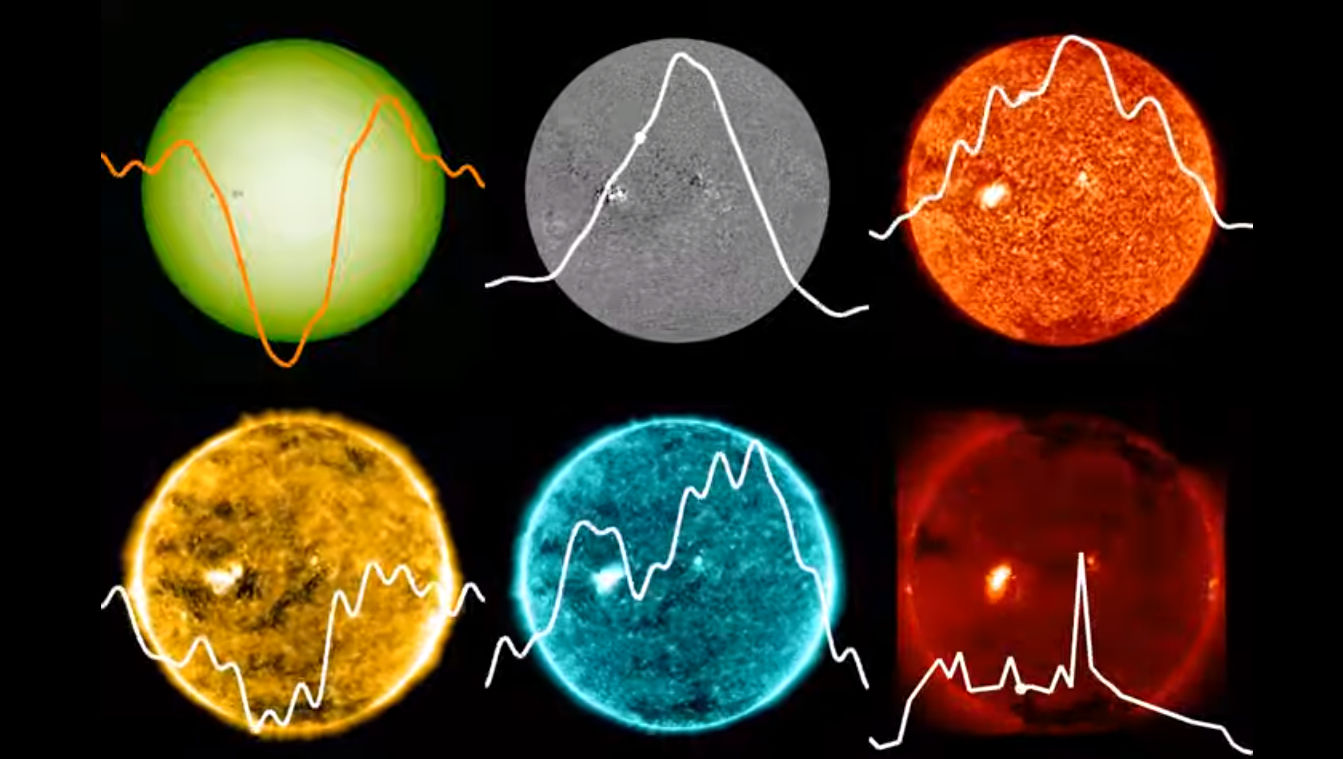 Sunspots helping NASA scientists understand life around other stars