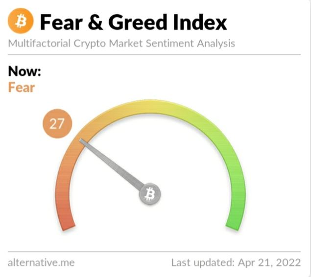 Crypto Fear and Greed Index on Thursday, April 21, 2022