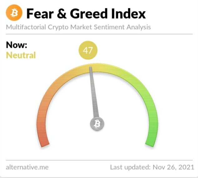 Crypto Fear and Greed Index on November 26, 2021