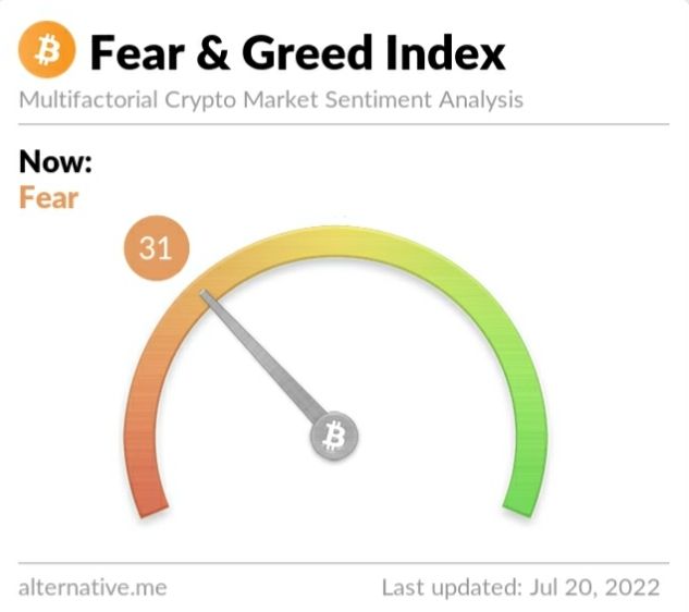 Crypto Fear and Greed Index on Wednesday, July 20, 2022