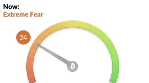 Crypto Fear and Greed Index on January 20, 2022