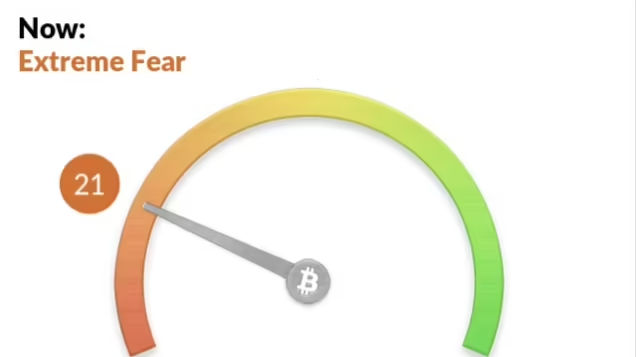 Crypto Fear and Greed Index on January 11, 2022