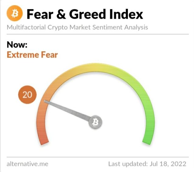 Crypto Fear and Greed Index on Monday, July 18, 2022