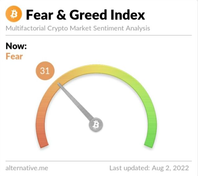 Crypto Fear and Greed Index on Tuesday, August 2, 2022
