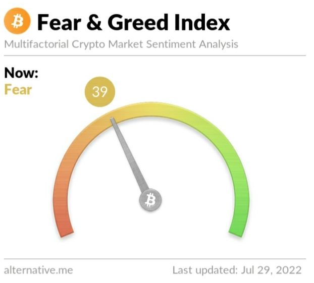 Crypto Fear and Greed Index on Friday, July 29, 2022