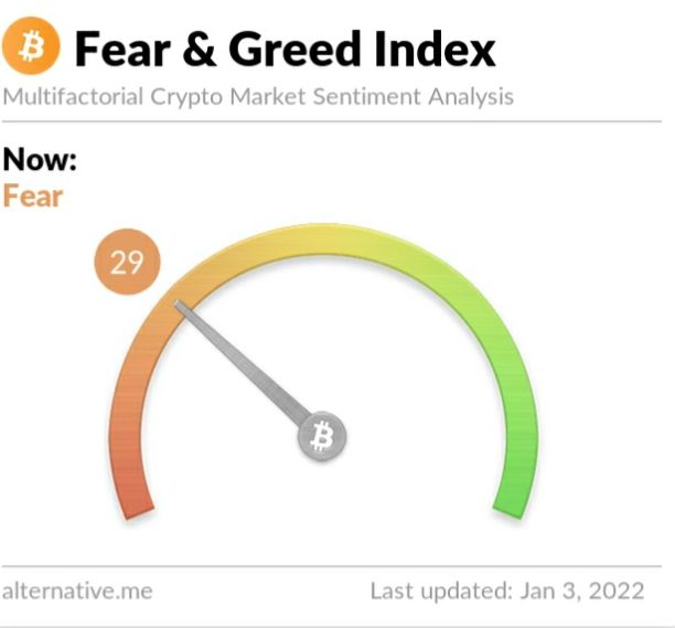 Crypto Fear and Greed Index on January 3, 2022
